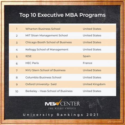 TOP 10 EXECUTIVE MBA PROGRAMS - MBA Center Global - The right choice