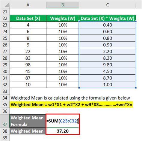 Weighted Mean Formula | Calculator (Excel Template)