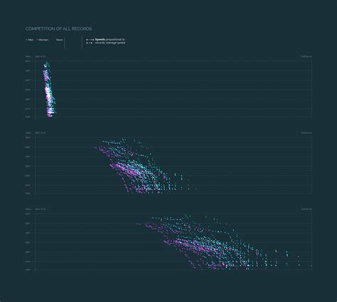 Swimming World Records throughout History on Behance