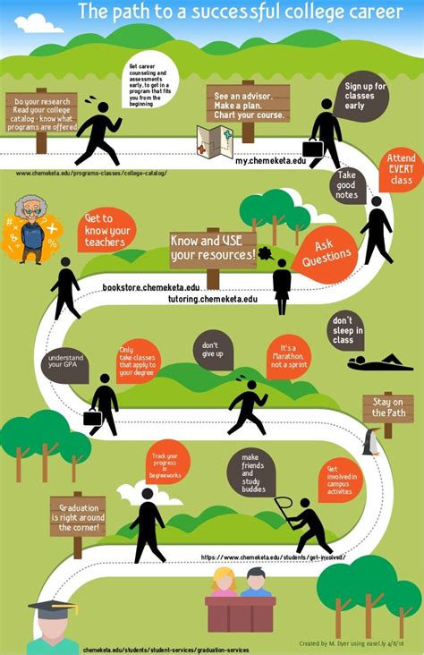 The path to success infographic