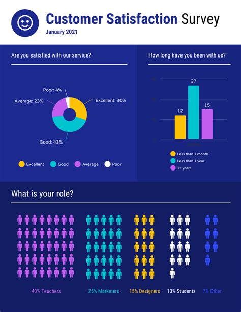 Customer Satisfaction Report Template - Ovrah.com