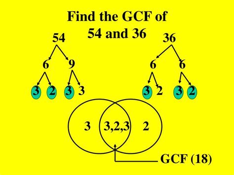 PPT - Greatest Common Factor (GCF) PowerPoint Presentation - ID:889706