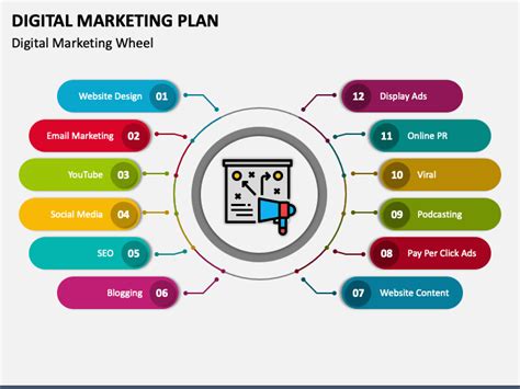 Digital Marketing Plan PowerPoint and Google Slides Template - PPT Slides