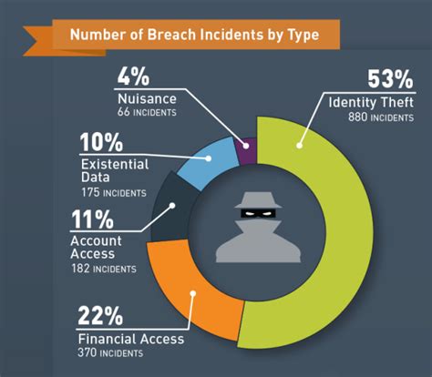 2015 Data Breach Statistics: The Good, the Bad and the Ugly - Thales blog