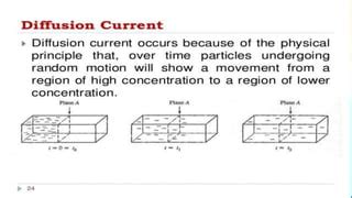 DIFFUSION AND DRIFT CURRENT | PPT