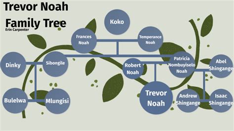 Trevor Noah Family Tree by Erin Carpenter on Prezi