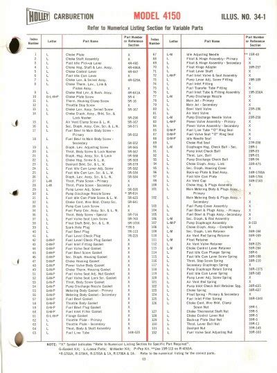 Holley Carburetors Identification List - caqwegal