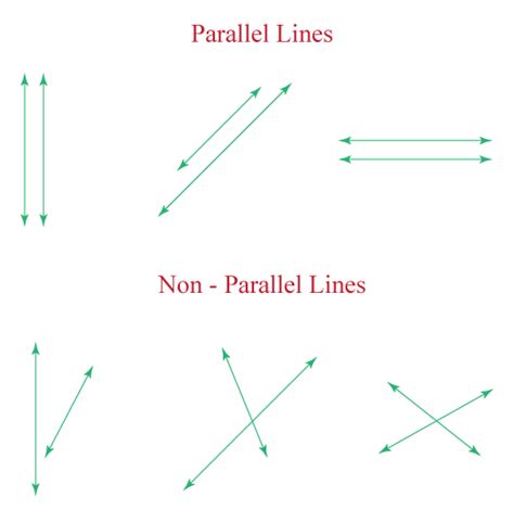 Lines in Geometry - Types, Examples | Geometric Lines