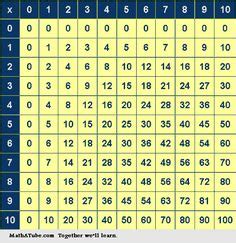 Times Table Chart A4