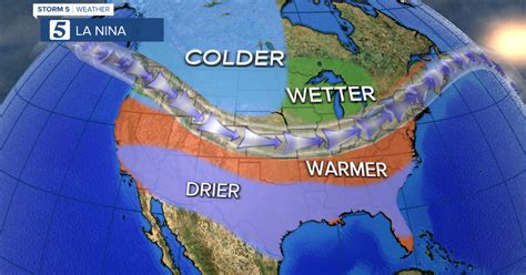 Winter weather forecast for Middle Tennessee