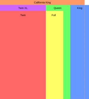 Full vs Twin Size Bed - Difference and Comparison | Diffen