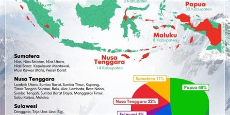 Pos Indonesia-Kemenkominfo Tambah Layanan di Wilayah 3T - ItWorks