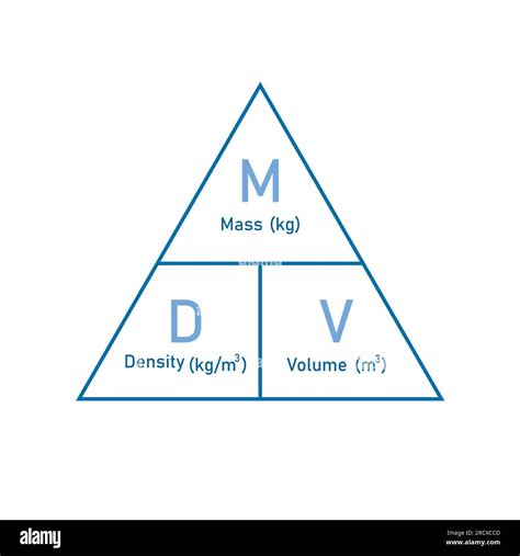 Density, mass and volume triangle formula in chemistry. Vector ...