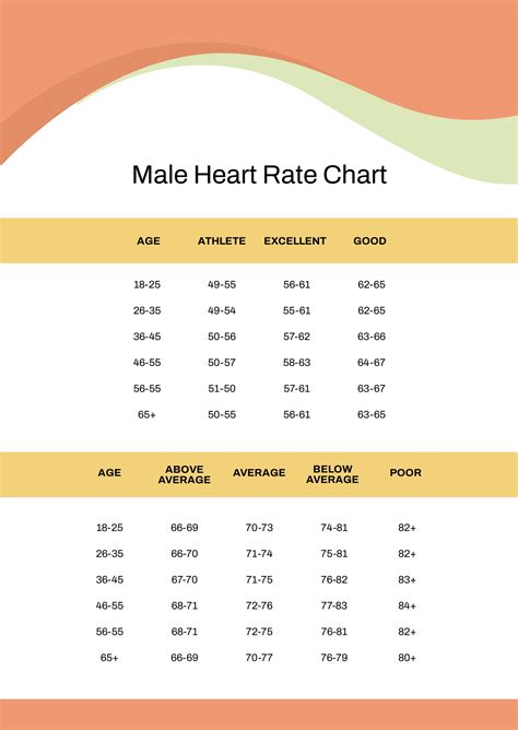 Free Normal Fetal Heart Rate Chart Download In PDF, 60% OFF