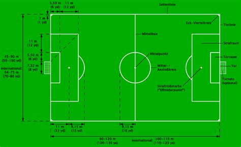 ⚽ ¿Cuánto Mide Una Cancha De Fútbol 5, 7, 11?