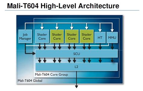 Intel and AMD be warned; ARM could grab up to 20% of the laptop market in the next 4 years - PC ...