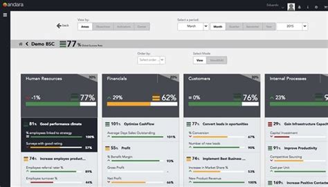 Balanced scorecard dashboard as a cloud software... released!