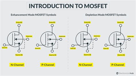 Struggle understanding MOSFET types, HELP. : r/AskElectronics