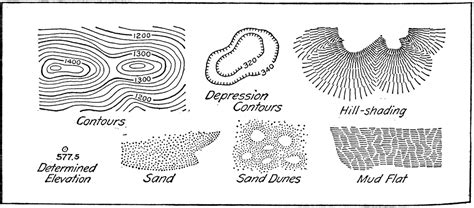 Standard Relief or Terrain Topography Symbol | ClipArt ETC | Map symbols, Topography map, Map ...