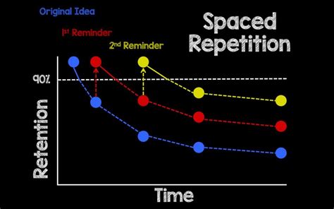 Summary slides - p cubed presentations