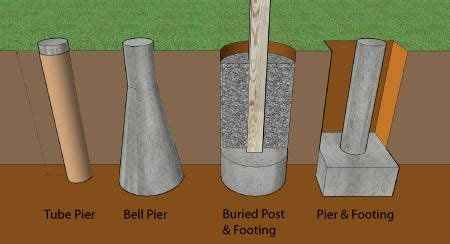 Build a shed using concrete footers Auction | cheap storage shed plans