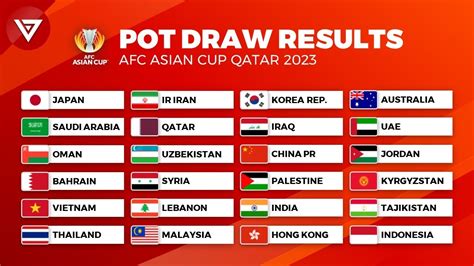 Pot Draw Results AFC Asian Cup 2023 - YouTube