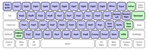 Reference alphanumeric keyboard | Keyboard, Computer keyboard