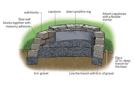 How To Build a DIY Fire Pit - This Old House