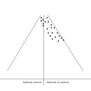 Funnel plot asymmetry in absence of publication bias | Download ...