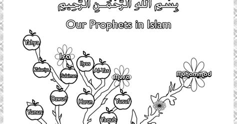 A Muslim Child is Born: Prophet of Allah Mentioned in the Quran Tree