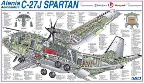 CANADIAN DEFENCE MATTERS: A SHORT HISTORY OF THE C-27J SPARTAN