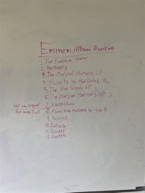 My Eminem Album Rankings : r/Eminem