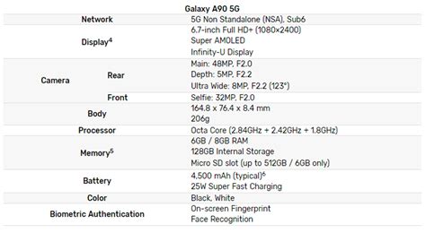 Galaxy A90 5G Official; Mid-Ranger Gets Flagship Specs With Massive ...