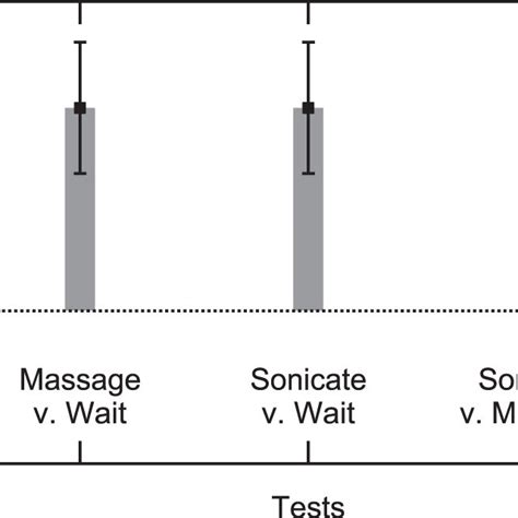 Two-test-enhancement-factors measuring the increase in tumescence... | Download Scientific Diagram