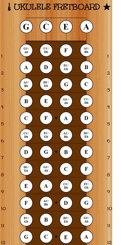 blank ukulele neck diagram - Bing images | Ukulele, Ukulele chords ...