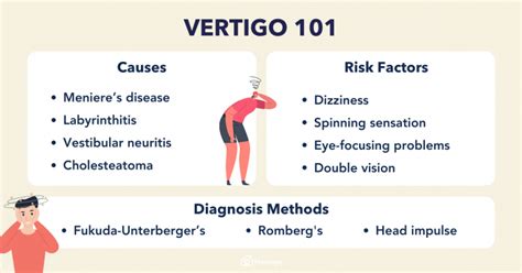 Vertigo 101: Causes, Symptoms, Treatment & Remedy - Homage Malaysia