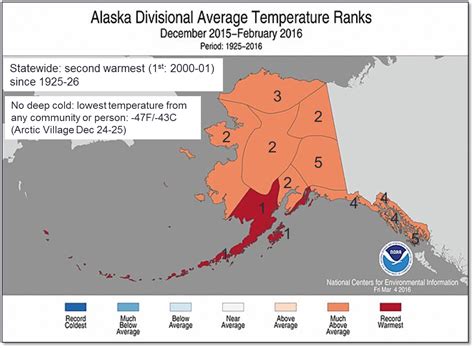 Alaska experiences second warmest winter in last 90 years