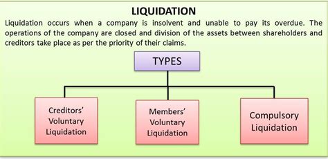 Liquidation