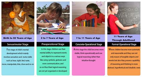 STAGES OF CHILD’S COGNITIVE DEVELOPMENT IN PIAGET’S COGNITIVE DEVELOPMENT THEORY ~ My Precious ...
