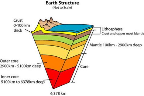 Lithosphere - Dex's EAS Assignment 2014