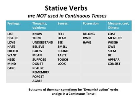 Types of Verbs in English: A Comprehensive Guide - ESLBUZZ