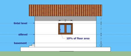 Difference Between Plinth Level, Sill Level And Lintel Level