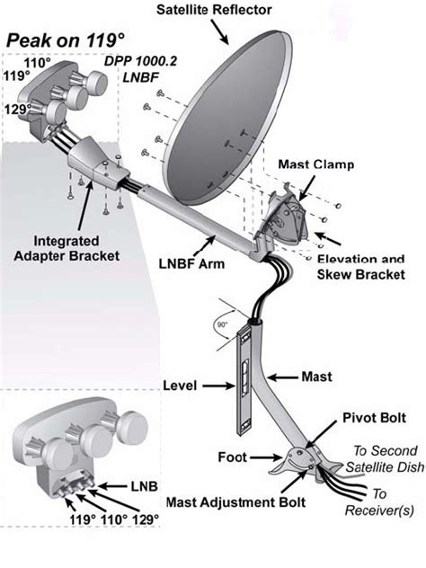 Dish 1000.2 Install Guide - montrealfasr