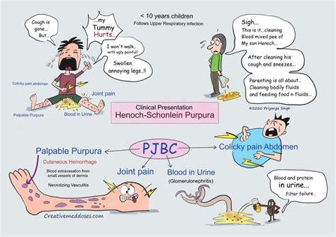 Henoch-Schonlein Purpura: IgA vasculitis - Creative Med Doses