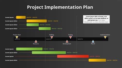 Project Implementation Plan|Tables|Diagram