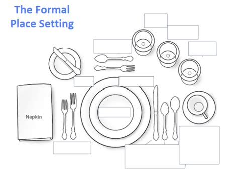 Correct Table Setting Diagram | Cabinets Matttroy