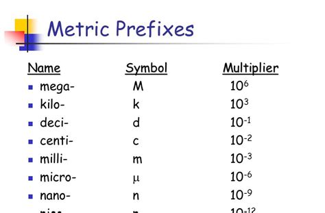 Trudiogmor: Metric Prefix Table