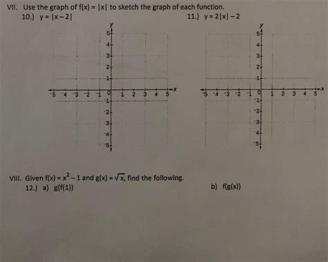 Solved VII. Use the graph of f(x)=∣x∣ to sketch the graph of | Chegg.com