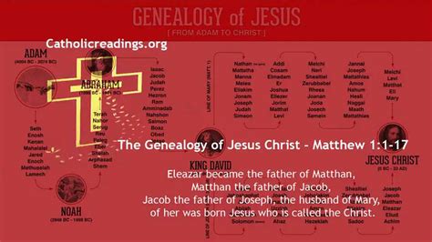 The Genealogy of Jesus Christ - Matthew 1:1-17 - Bible Verse of the Day