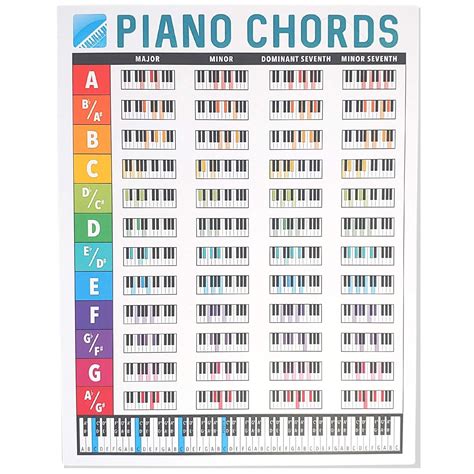 Piano Chords Chart Printable